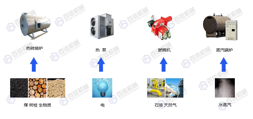 三櫻椒烘干機熱源